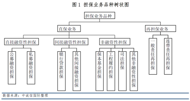 在长春市的中小型企业中,融资服务是企业成长的重要支撑。那么,贷款服务具体包括哪些内容呢?让我们一起探索这一话题。
