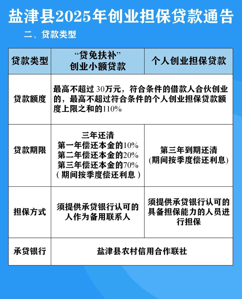 贷款服务到底包含了哪些内容?