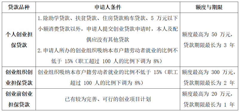 在长春市中小企业融资过程中,了解“贷款服务的进项税额是否可以抵扣”这一问题至关重要。这篇文章将通过对话的形式解析相关政策,帮助中小企业更好地利用税收优惠政策。